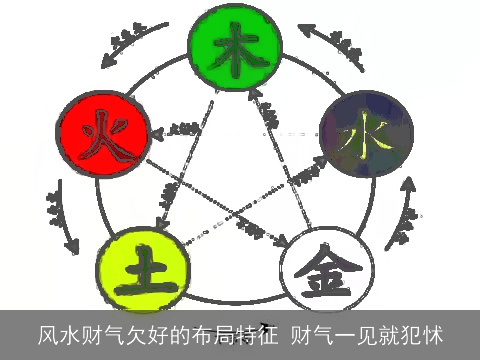 风水财气欠好的布局特征 财气一见就犯怵