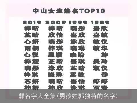 郭名字大全集(男孩姓郭独特的名字)