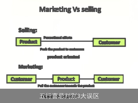 五行喜忌判别3大误区