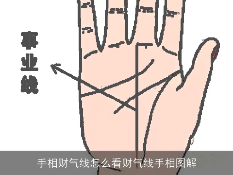 手相财气线怎么看财气线手相图解