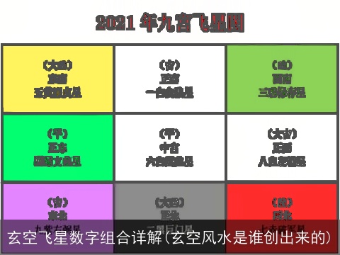 玄空飞星数字组合详解(玄空风水是谁创出来的)