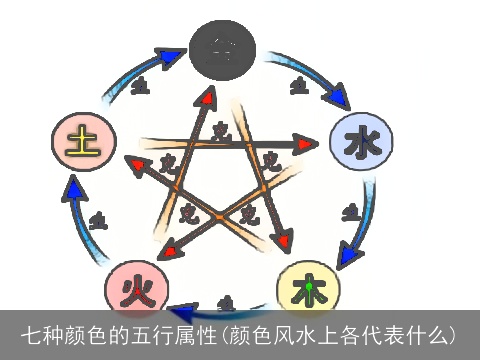 七种颜色的五行属性(颜色风水上各代表什么)