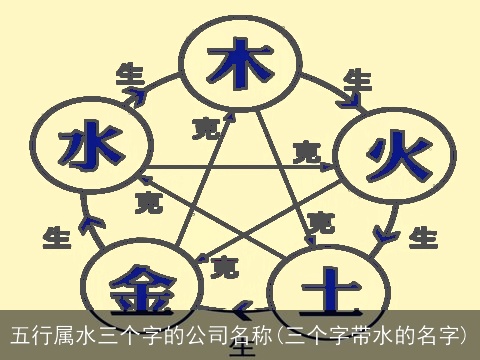 五行属水三个字的公司名称(三个字带水的名字)