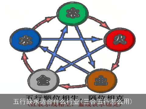 五行缺水适合什么行业(三合五行怎么用)