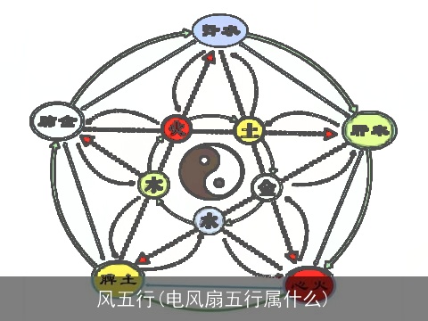 风五行(电风扇五行属什么)