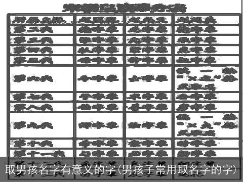 取男孩名字有意义的字(男孩子常用取名字的字)