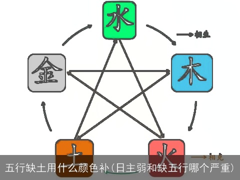 五行缺土用什么颜色补(日主弱和缺五行哪个严重)