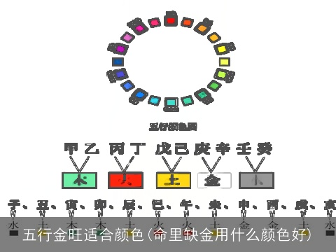 五行金旺适合颜色(命里缺金用什么颜色好)