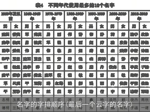 名字的字排顺序(最后一个云字的名字)