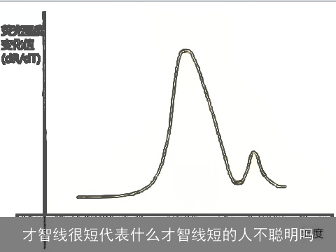 才智线很短代表什么才智线短的人不聪明吗