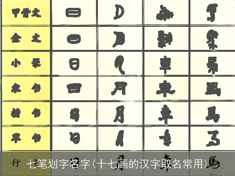 七笔划字名字(十七画的汉字取名常用)