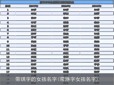 带琪字的女孩名字(带琳字女孩名字)
