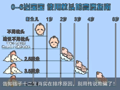 告知孩子十二生肖实在排序原因，别用传说欺骗了！