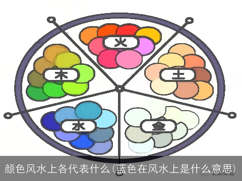 颜色风水上各代表什么(蓝色在风水上是什么意思)