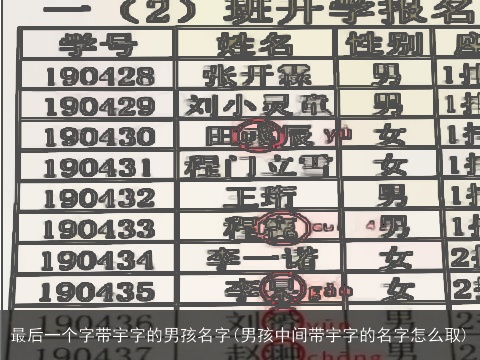 最后一个字带宇字的男孩名字(男孩中间带宇字的名字怎么取)