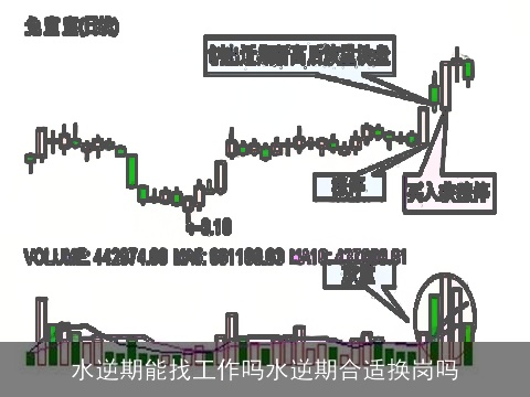 水逆期能找工作吗水逆期合适换岗吗