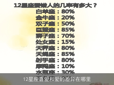 12星座喜爱和爱的差异在哪里
