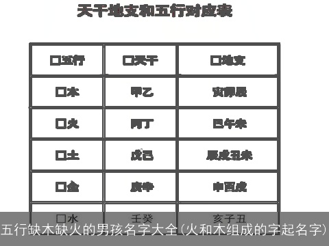 五行缺木缺火的男孩名字大全(火和木组成的字起名字)