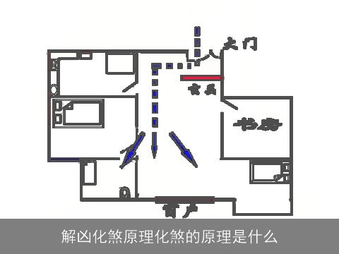 解凶化煞原理化煞的原理是什么