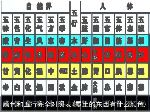 颜色和五行完全对照表(属土的东西有什么颜色)