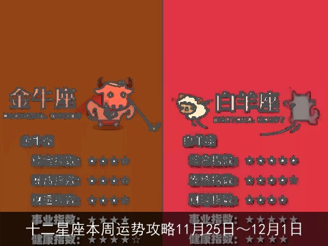 十二星座本周运势攻略11月25日～12月1日