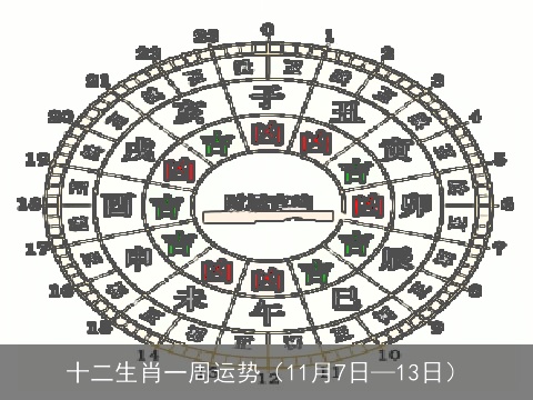 十二生肖一周运势（11月7日—13日）