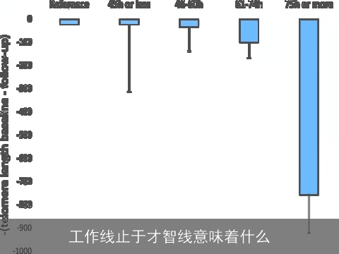 工作线止于才智线意味着什么