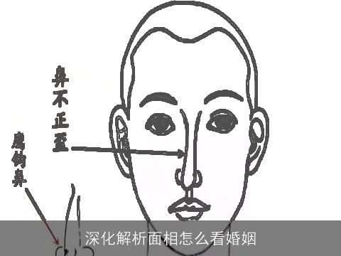 深化解析面相怎么看婚姻