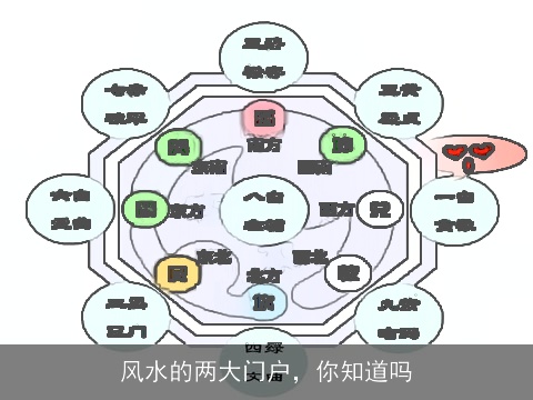 风水的两大门户，你知道吗