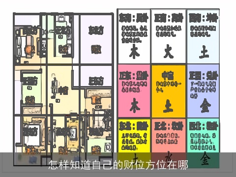 怎样知道自己的财位方位在哪