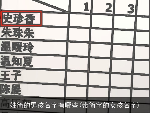 姓简的男孩名字有哪些(带简字的女孩名字)