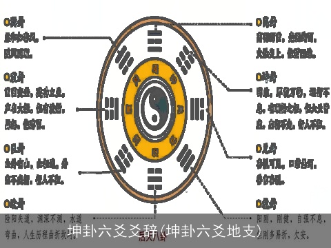 坤卦六爻爻辞(坤卦六爻地支)