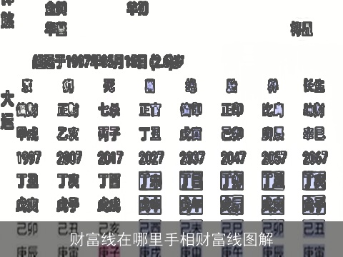 财富线在哪里手相财富线图解