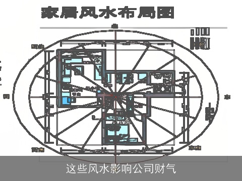 这些风水影响公司财气
