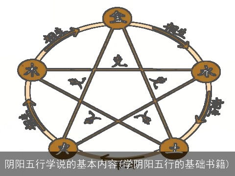 阴阳五行学说的基本内容(学阴阳五行的基础书籍)