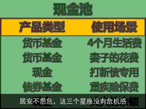 居安不思危，这三个星座没有危机感