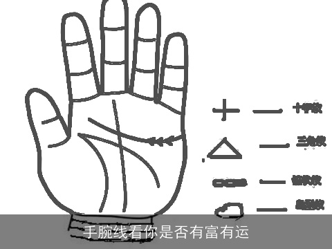 手腕线看你是否有富有运