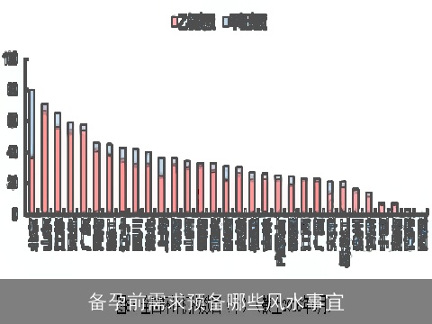 备孕前需求预备哪些风水事宜