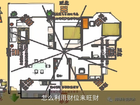 怎么利用财位来旺财