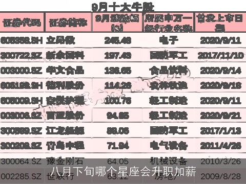 八月下旬哪个星座会升职加薪