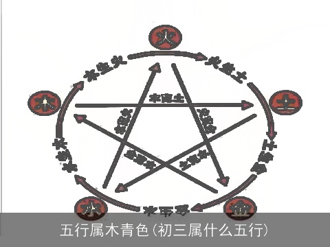 五行属木青色(初三属什么五行)