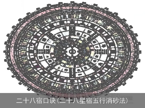 二十八宿口诀(二十八星宿五行消砂法)