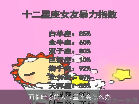 面临暗恋的人12星座会怎么办