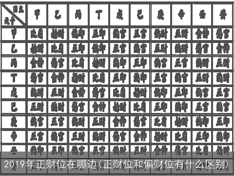 2019年正财位在哪边(正财位和偏财位有什么区别)