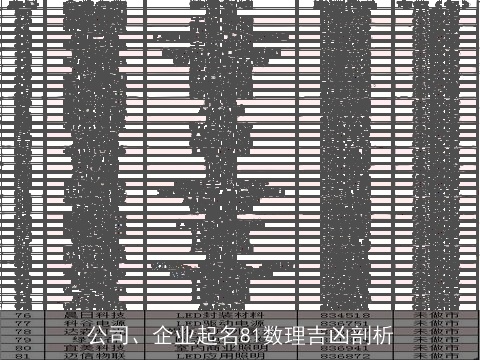 公司、企业起名81数理吉凶剖析