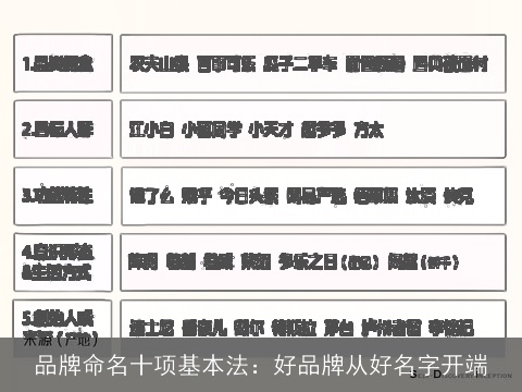 品牌命名十项基本法：好品牌从好名字开端