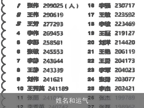 姓名和运气