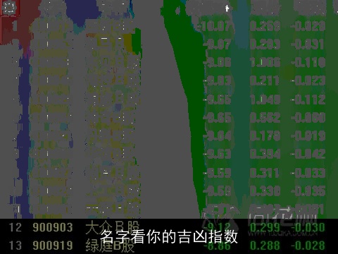 名字看你的吉凶指数
