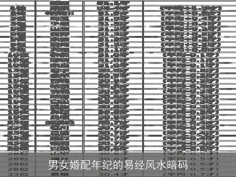 男女婚配年纪的易经风水暗码