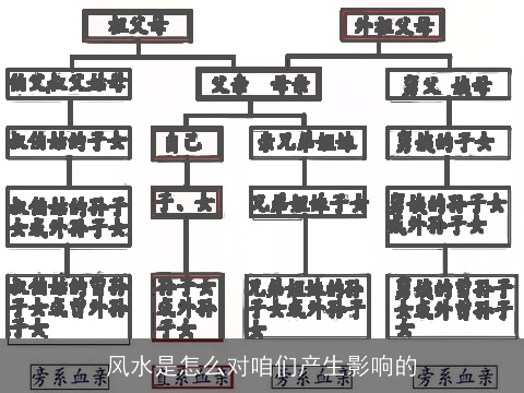 风水是怎么对咱们产生影响的
